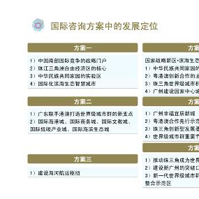 中国钻石水乡广州南沙新区总体概念规划深化