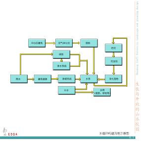 6.1景观水循环构建流程示意图.JPG