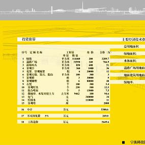 035-宁波科技园中央商务区全套景观设计文本（上海雅克）（景观规划）